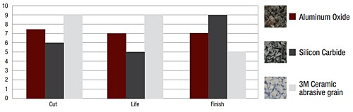 mineral-performance-comparison
