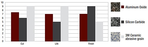 Mineral Performance Comparison.