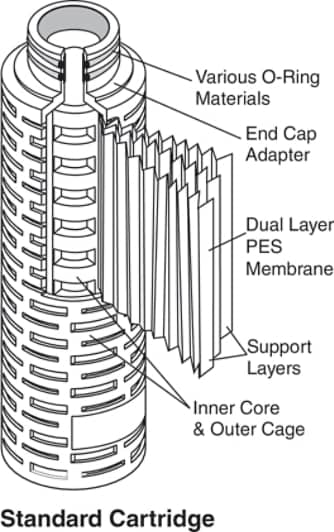 3M™ LifeASSURE™ PDA Series Filter Cartridge | 3M United States