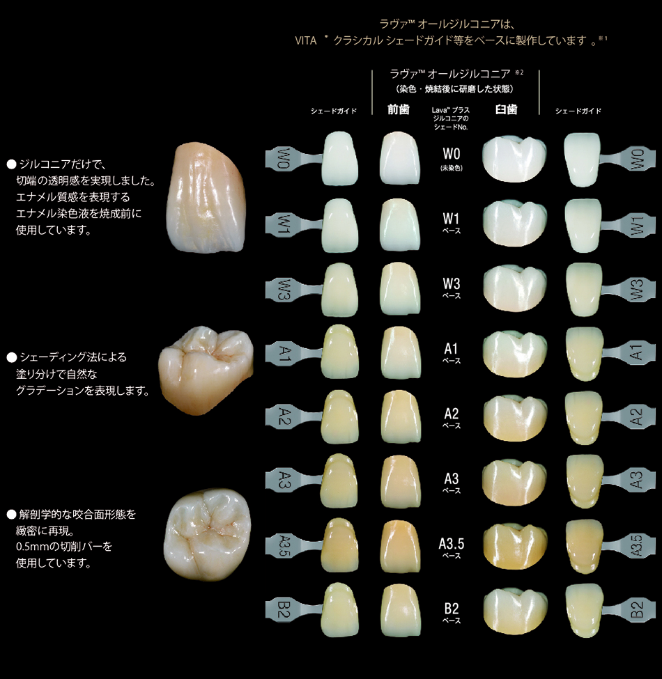 ラヴァ(TM) プラス ジルコニア 歯科切削加工用セラミックス