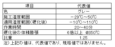 3M(TM) ファイヤーバリア 3000WT 特性表