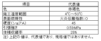 3M(TM) ファイヤーバリア CP-25WB+ 特性表