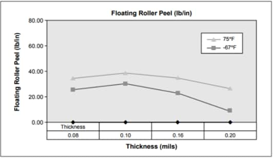 3M Scotch-Weld EC-3917 Structural Adhesive Primer