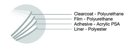 3M paint Protection film Patent - AUTOPROTECTION