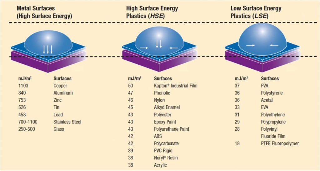 3M™ UV Light Detectable Ultra High Temperature Adhesive Transfer