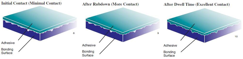 966 3M, Tapes, Adhesives, Materials