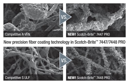 Scotch Brite Color Chart