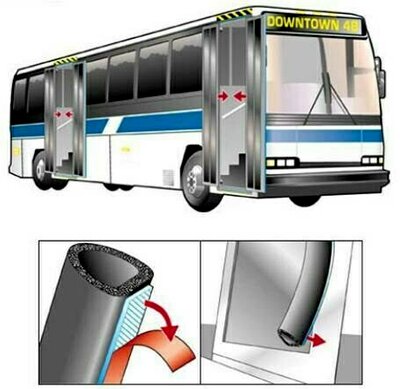 Commercial Industry Solutions