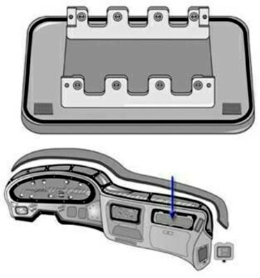 Automotive Industry Solutions