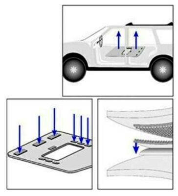 Automotive Industry Solutions