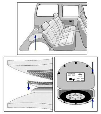 Automotive Industry Solutions
