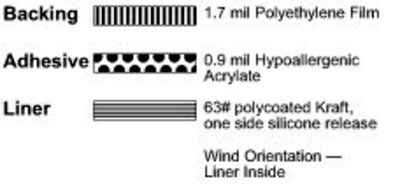 9830 Poly Incise Tape illus