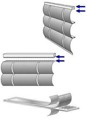 Window Coverings Industry Solutions