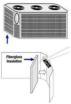 Applicance Industry Solutions