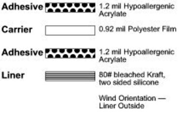 1513 DC Poly Tape illus