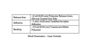 9860 SC Polyester Tape illus