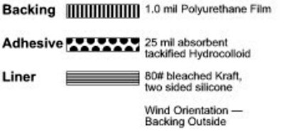 9944 Tackified Hydrocolloid Tape illus