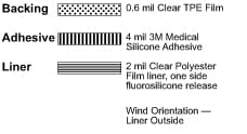 2475 SC TPE Film Sili PSA Tape illus