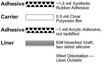 1587 DC Gentle 2-in-1 PET Tape illus