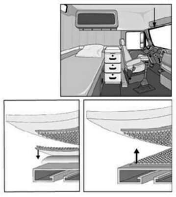 Commercial Industry Solutions