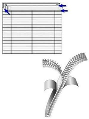 Window Coverings Industry Solutions