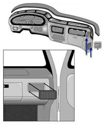 Automotive Industry Solutions