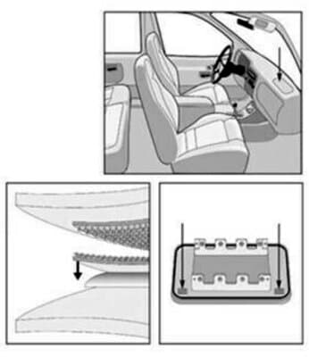 Automotive Industry Solutions