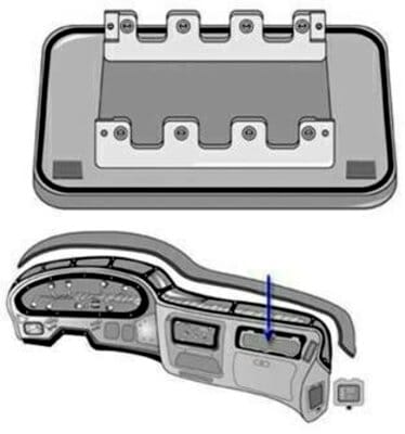 Automotive Industry Solutions