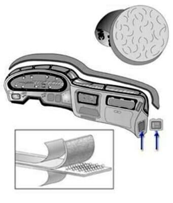 Automotive Industry Solutions