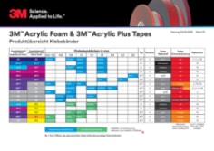 3M™ Automotive Bonding Celum-Overview German (Germany)