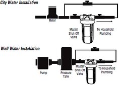 Aqua-Pure Installation Diagram