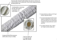 3M High Flow Series Cartridge Design