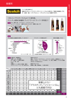3M™ ホーム・インプルーブメント製品　総合カタログ 接着剤