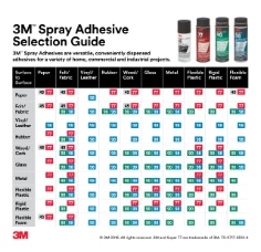 3M(TM) Spray Adhesive Selection Guide