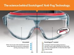 3M Goggle Gear Anti-Fog Infographic.JPG