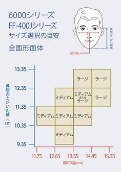 3M 防毒マスク 面体 6000F Mサイズ