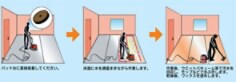 スコッチ・ブライト™ SPPエキストラ 使用方法