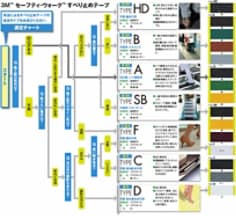 3M セーフティウォークすべり止めテープ タイプB グレー B GRA 150X18