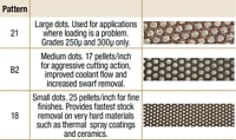 3M™ Flexible Diamond Abrasive Configurations