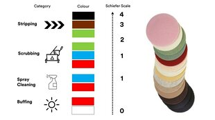 product catalogue 3m melamine floor pads 3m scotch brite grit chart