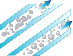 3M™ Ceramic Microspheres Lower Viscosity