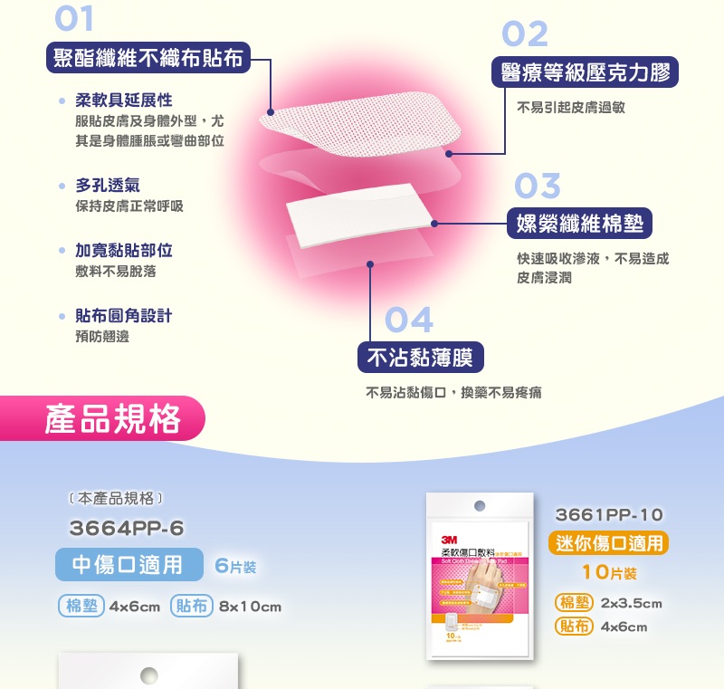 Image Alt info