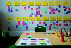Imagem de uso de notas adesivas Post-it na escola