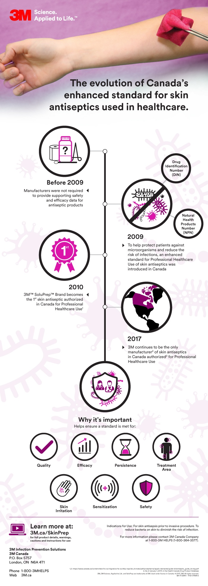 The evolution of Canada's enhanced standard for skin antiseptics used in healthcare.