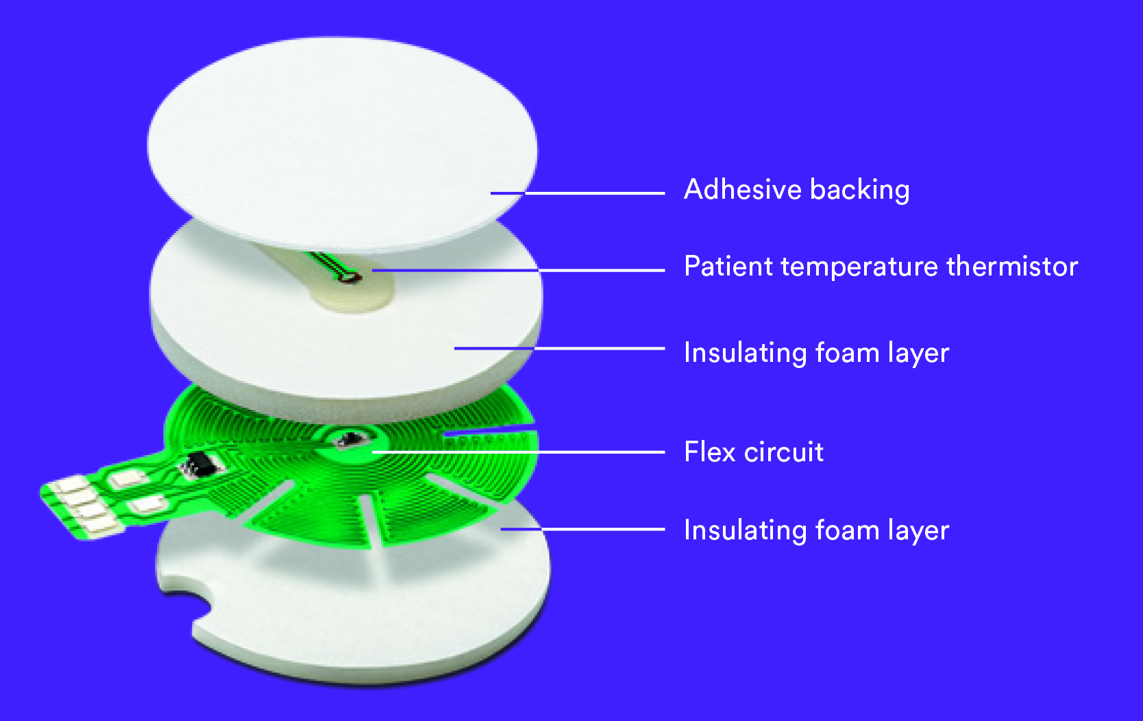 3M Bair Hugger Temperature Monitoring System