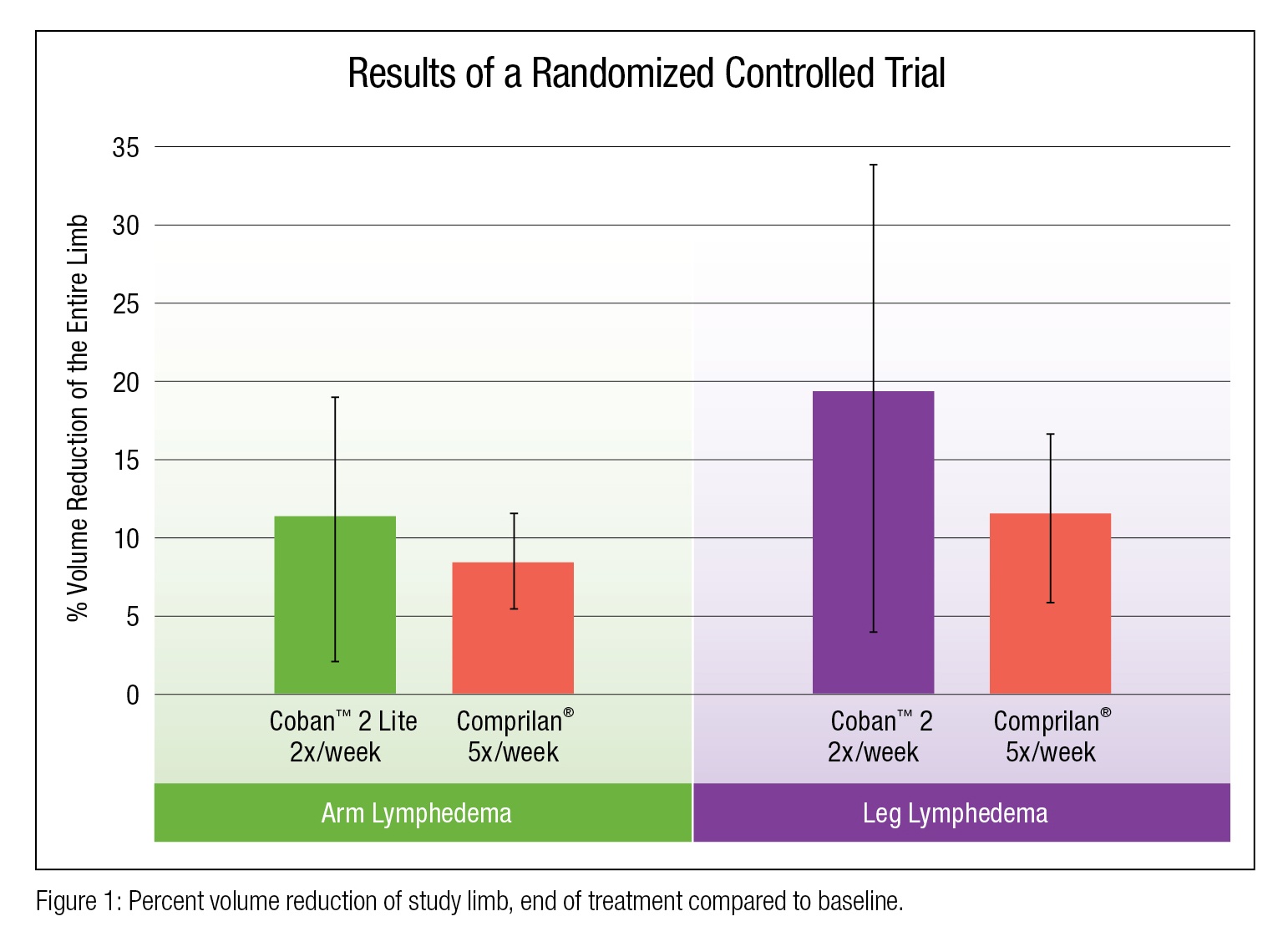 results of a randomized controlled trial