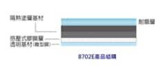 3M™ Automotive Window Film 8702E Product Structure