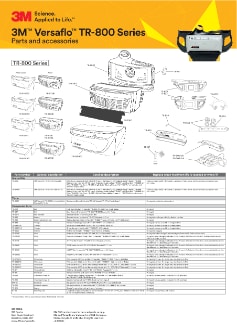 3M™ Versaflo™ TR-800 Series Parts and accessories Poster