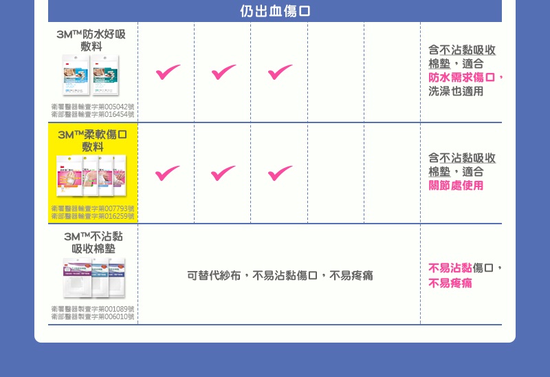 Image Alt info