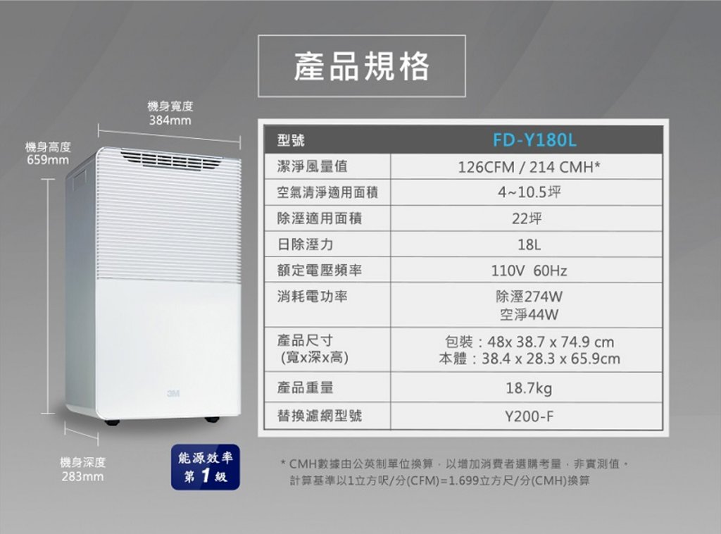 Image Alt info